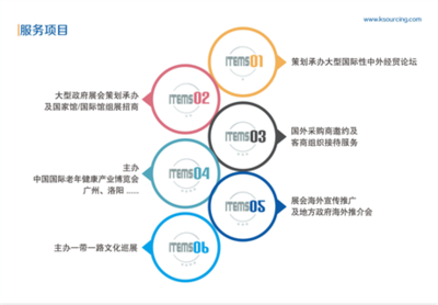 展会代招与展会招展 如何选择高效的合作模式？